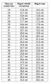 24-48 tabela rozmiarów do baletek_0.jpg